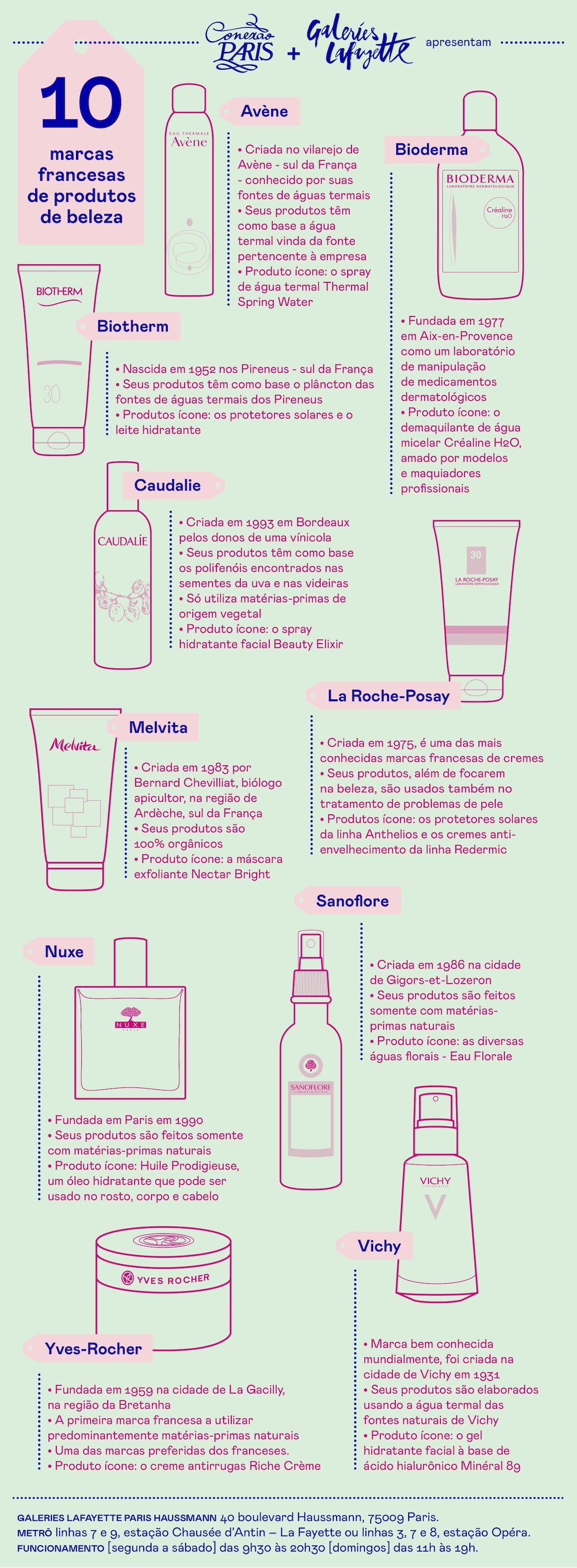 French beauty brands